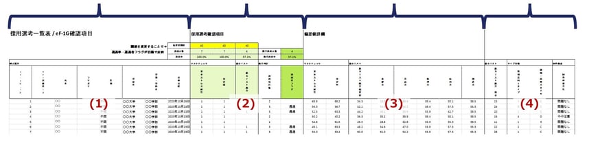 採用選考一覧表4ブロック