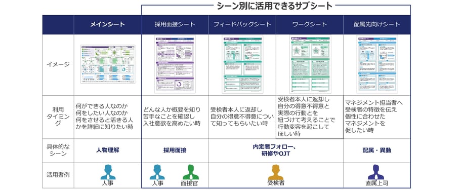 結果レポート全体グラフ-1