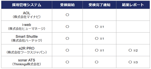 採用管理システム-1